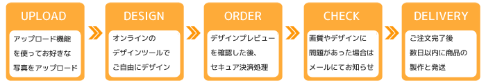 ご注文の流れ